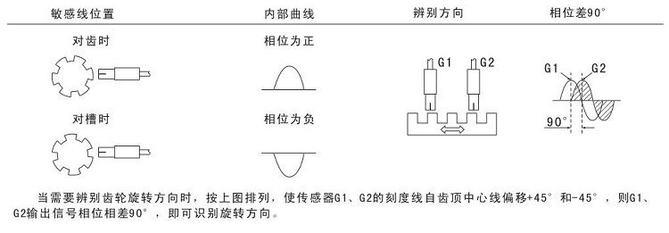 電流的磁效應(yīng)速率接近開關(guān)2.jpg