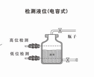 電容式接近開關(guān)應用.jpg