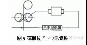 光電傳感器.jpg